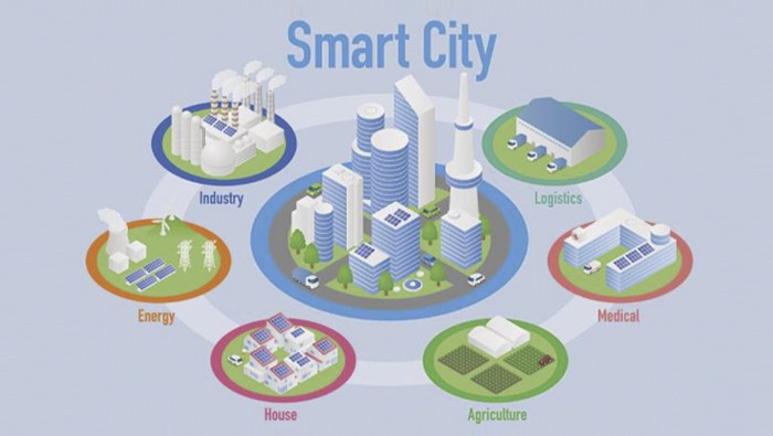 城(chéng)市(shì)數(shù)字孿生(shēng)将改變未來(lái)城(chéng)市(shì)的(de)設計(jì)方式